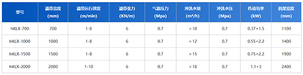 污泥深度脱水设备主要技术参数.jpg