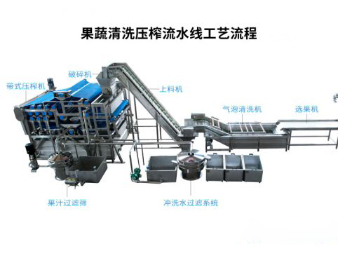 带式果汁榨汁机-山东烟台市梨膏生产线